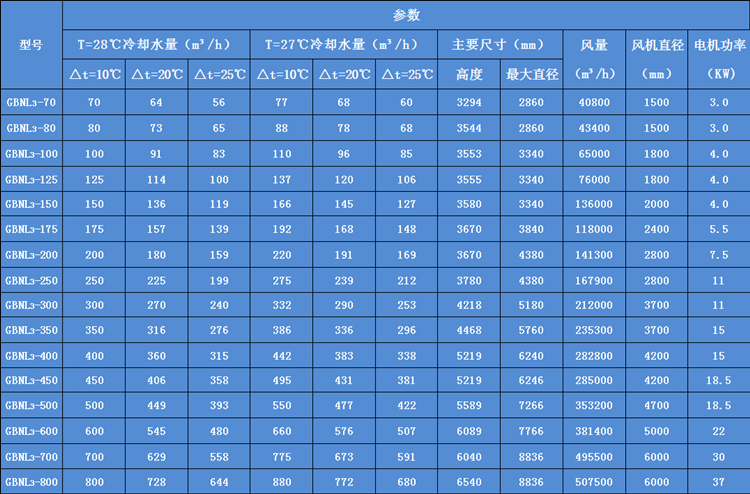 �A������ʽ��s��������